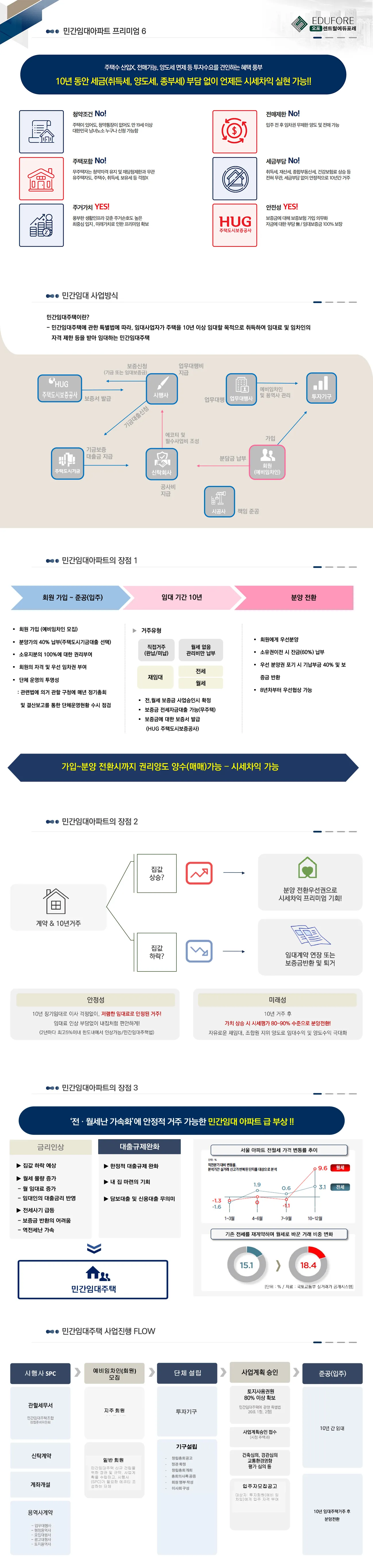 민간임대